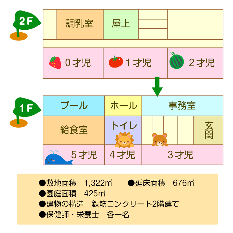 園内見取り図